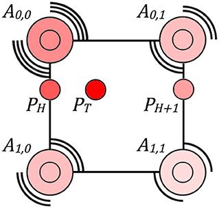 The Syncopated Energy Algorithm for Rendering Real-Time Tactile Interactions